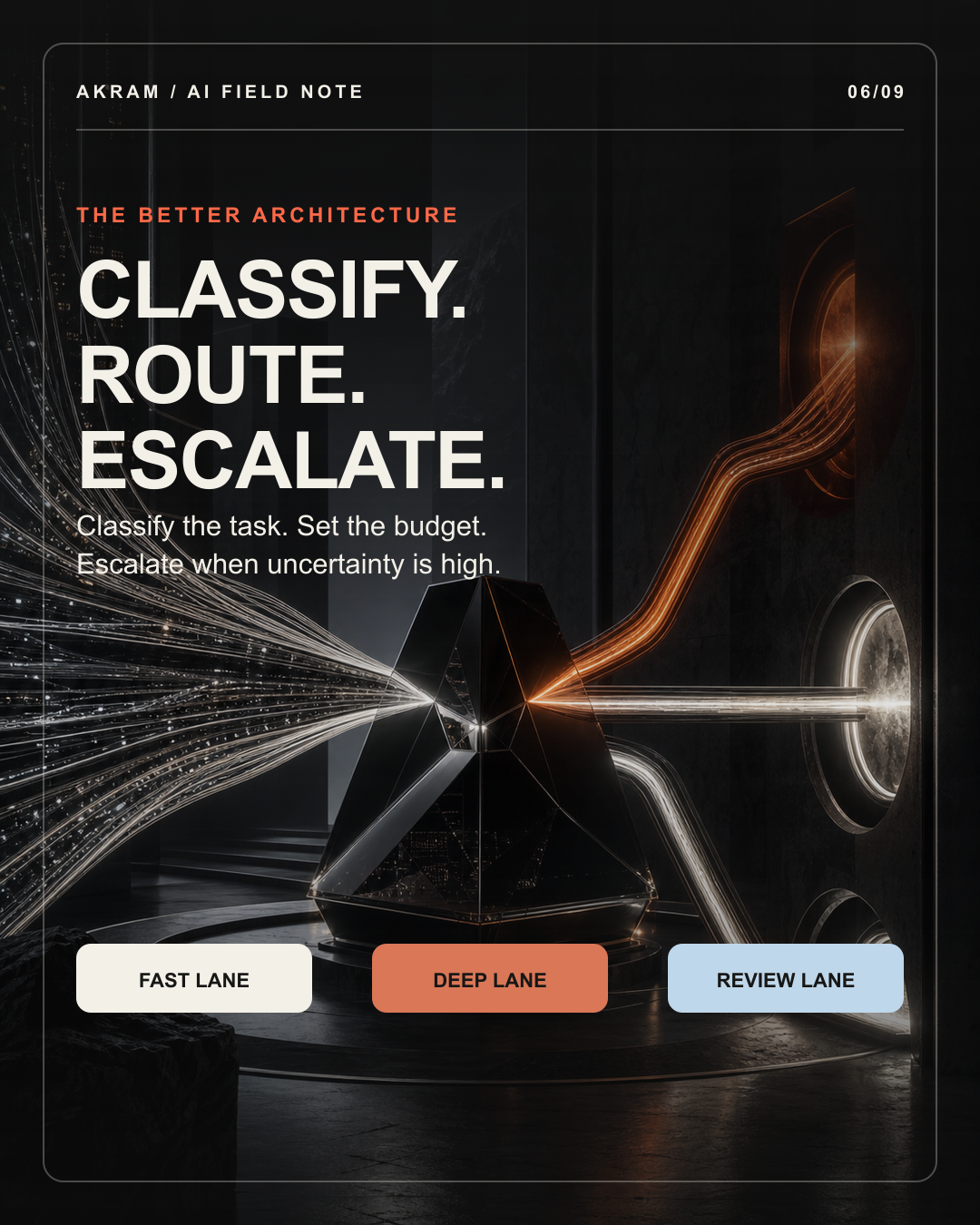Model-routing architecture with fast, deep, and review lanes